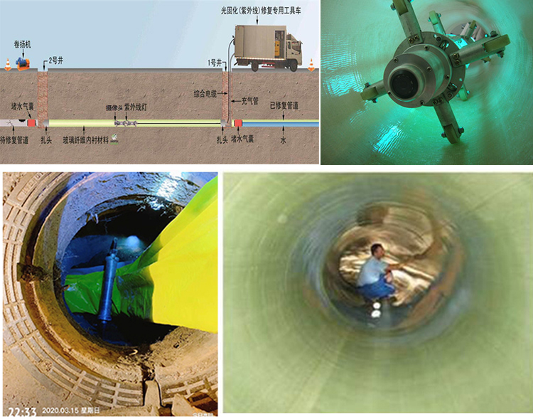 微山UV-CIPP内衬修复