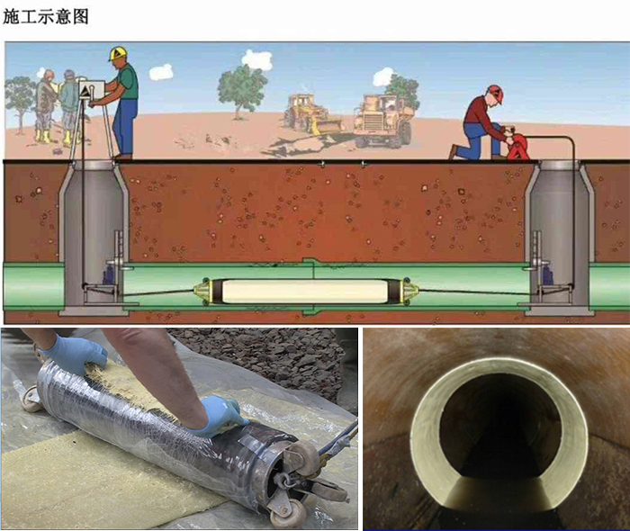 微山管道局部点状修复